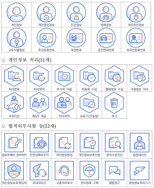 주요 개인정보 처리 표시(라벨링)