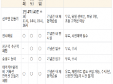 옥포대첩축제 기간 체험 프로그램 진행